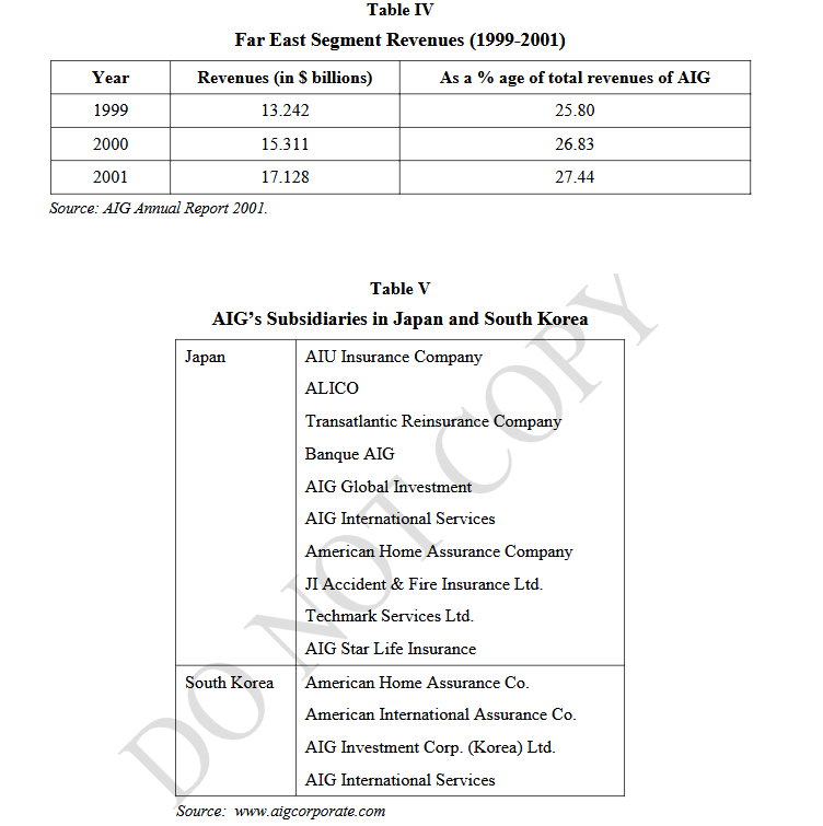 Table IV and Table V
